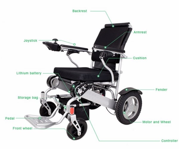 Electric Wheelchair With Lightweight and Foldable Functionality-1 Electric Wheelchair With Lightweight and Foldable Functionality