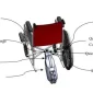Smart Power Assist Motor Attachment for Quick Manual To Electric Drive-Floor Model