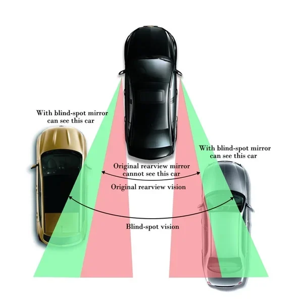 Car Blind Spot Details Car Blind Spot Details