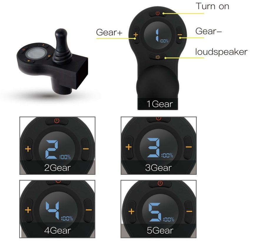 Joystick Controller:
