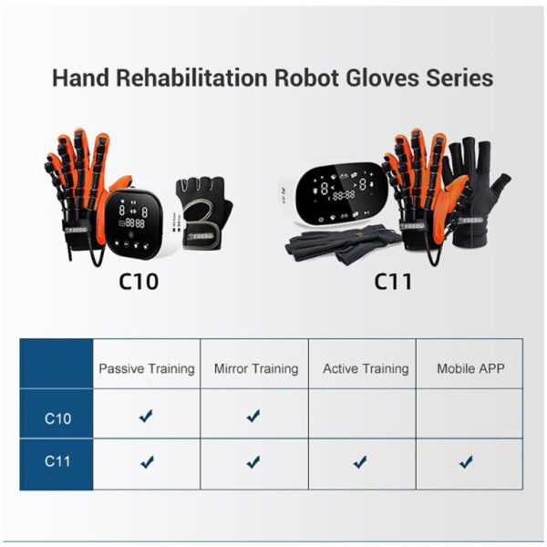 Finger Rehab Training Device Hand Rehab Series Finger Rehab Training Device Hand Rehab Series