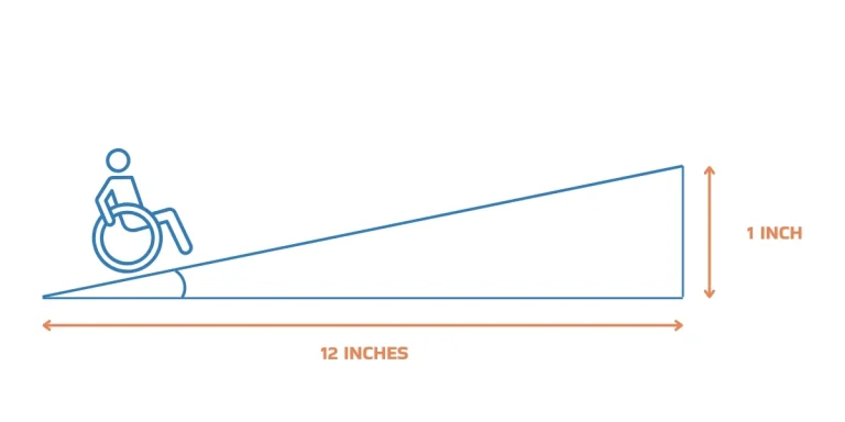 Calculate Ramp Slope Percentage