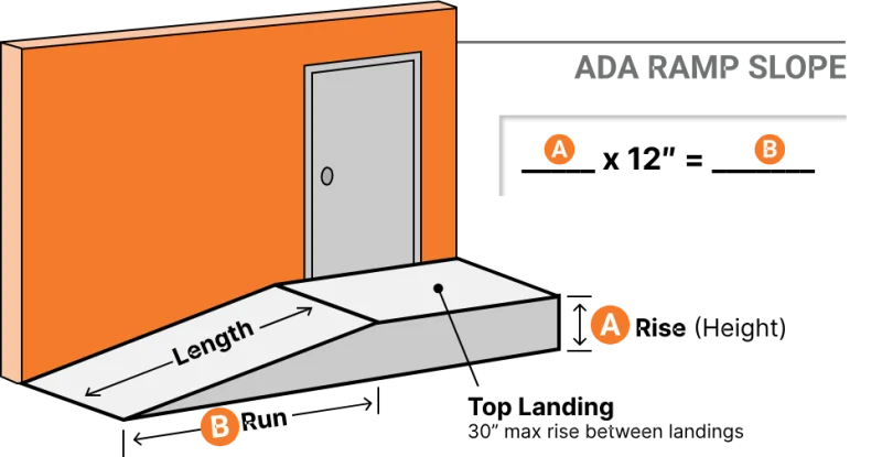 ADA Wheelchair ramp guide