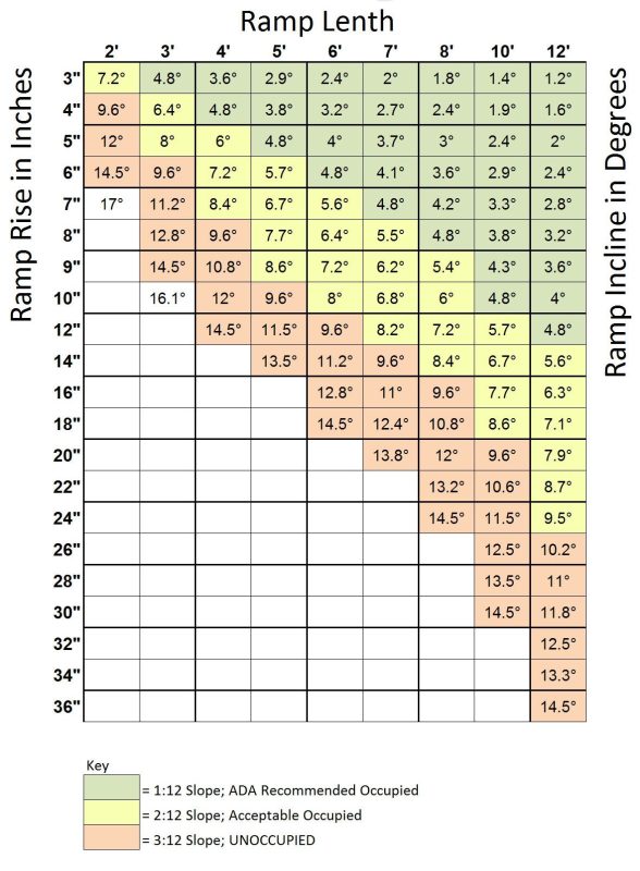 Ramp Slope Chart