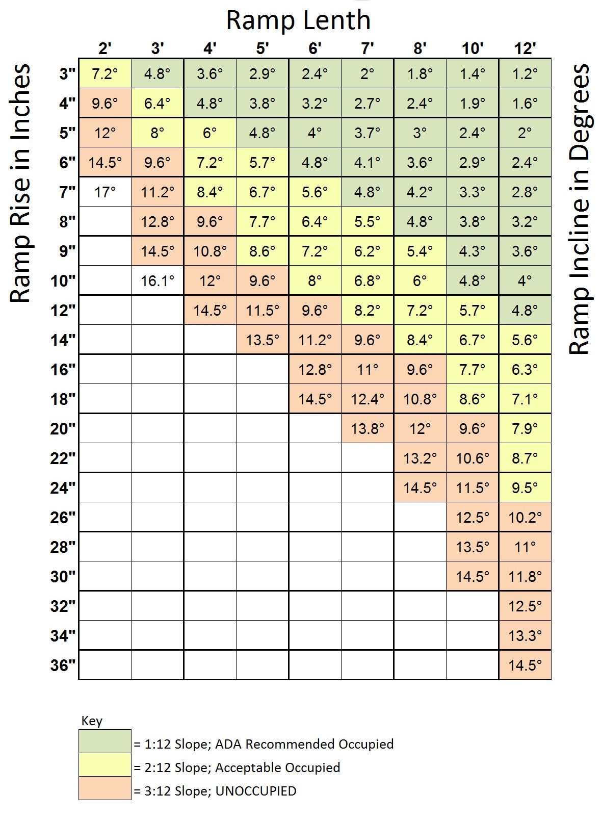 wheelchair ramp slope calculation diagram 1:12